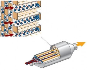 Przekrój filtra dpf